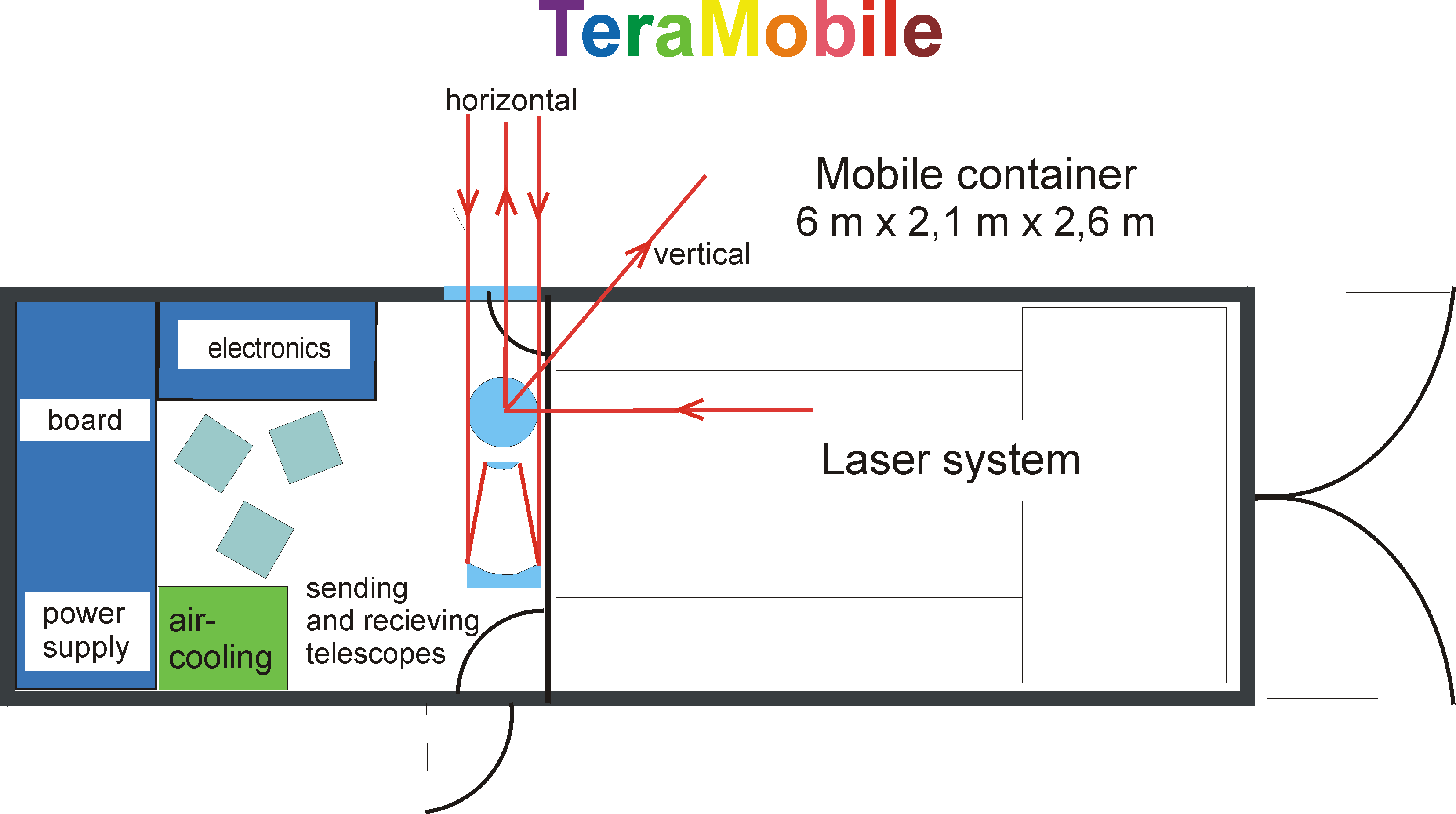 Teramobile sketch